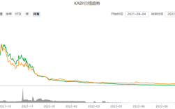  一枚KABY币值多少钱 KABY币价格今日行情