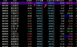 股票中什么是金额和总市值~总手和总市值都什么意思？说明白点谢谢！我在电脑上看的同花顺，里面的总手下面是蓝色的数字，蓝色的数字