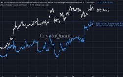 比特币期货 杠杆,比特币期货合约杠杆