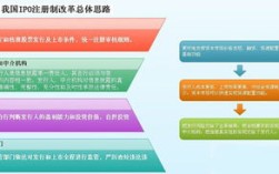 新股票ipo什么意思|IPO注册制是什么意思？