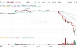 LUNA币最新消息 LUNA币实时价格