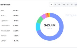 Foresight Ventures：通往Asgard，NFT AMM能否架起一道新的彩虹桥？