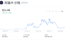 atom币价格今日行情 阿童木币最新消息