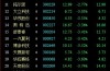股票差异分红什么意思…我想问股票分红是怎么回事，怎么分，是不是买了股票到分红的时候就能分？分红是不是打到资金账户上？