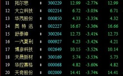 股票差异分红什么意思…我想问股票分红是怎么回事，怎么分，是不是买了股票到分红的时候就能分？分红是不是打到资金账户上？