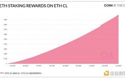 观察 ｜ Coin Mtrics：2023年加密市场6大展望