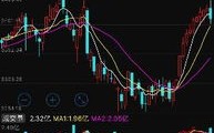 上海股有哪些公司股票上海有哪些做股票的公司？
