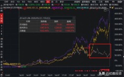 洋河股票为什么大涨-超长线看除权还是复权好。洋河股份