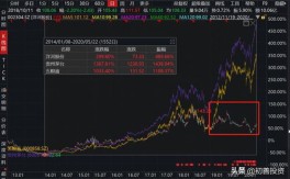 洋河股票为什么大涨-超长线看除权还是复权好。洋河股份