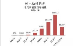 蔚来汽车会影响哪些股票.软银为什么取消蔚来投资