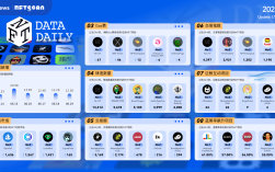 日报 | 币安正集成比特币闪电网络；OpenAI正考虑为AI软件创建一个应用商店