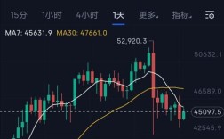比特币一年内行情走势,比特币一年的行情
