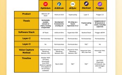 长推：L2战争正在升温——L3、Superchains、Hyperchains
