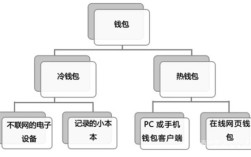 冷钱包与热钱包之间能不能直接交易？
