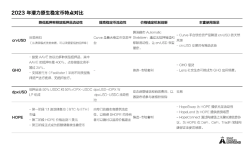 2023年潜力原生稳定币GHO、crvUSD、dpxUSD、HOPE对比分析