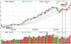股票k线图上的红条绿条是什么-股票红绿线代表什么意思