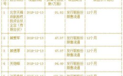 股票刚刚上市给内部的叫什么－为什么头一天上市的股票也叫次新股呢？