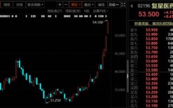 目前哪些医药股票可以买—医疗行业发展前景怎么样，想入手医药股，求推荐！
