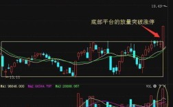 股票哪些线相交会涨停~怎么哪些股票当天会涨停？