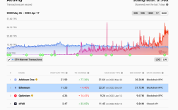 分析Trader Joe的后起之势：除了转战Arbitrum，其协议本身具有哪些创新？