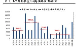 如何理解货币政策的前瞻性？