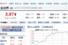 深市股票代码是哪些_股票代码有哪些？