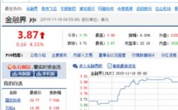 深市股票代码是哪些_股票代码有哪些？