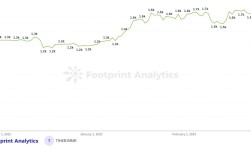 2月份NFT月度报告
