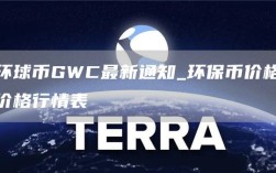 环球币GWC最新通知
