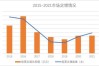 半导体基金都是买了哪些股票--看好5g应该买哪只基金