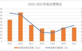 半导体基金都是买了哪些股票--看好5g应该买哪只基金