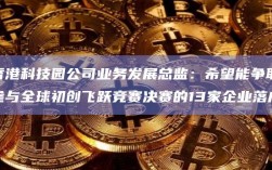 香港科技园公司业务发展总监：希望能争取参与全球初创飞跃竞赛决赛的13家企业落户
