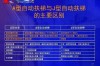 电梯股票是哪些在上海上市的生产三菱电梯的是哪个股票