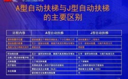 电梯股票是哪些在上海上市的生产三菱电梯的是哪个股票