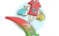 降低消费品关税利好哪些股票：取消增值税税率利好哪些股票