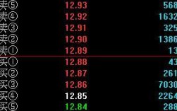 股票压盘222什么意思__股票开盘之前9点15分到25分之间是集合竞价时间是什么意思