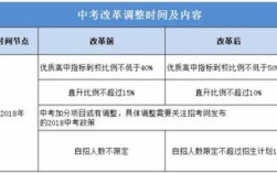 高考结束哪些股票会涨，高考概念股有哪些