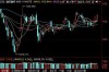 股票融资兑付是什么意思股票融资余额、融资买入额、偿还额各是什么意思