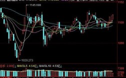 股票融资兑付是什么意思股票融资余额、融资买入额、偿还额各是什么意思