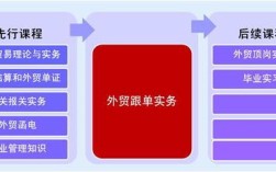 股票订单员需要做什么！跟单员是具体做什么的