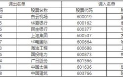 股票看上证指数有什么用－－股票调出上证红利指数意味着什么