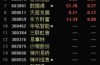 大的数据股票有哪些股票；大数据股票有哪些