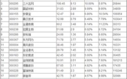 深市股票代码是哪些--沪市A股和深市A股的股票代码分别是怎样的？