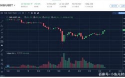 比特币跌到多少可以抄底交易,比特币跌到多少可以买进