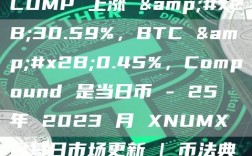 COMP 上涨 +30.59%，BTC +0.45%，Compound 是当日币 - 25 年 2023 月 XNUMX 日每日市场更新 | 币法典