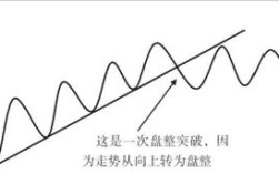 股票突破一位意味着什么|当股价突破发行价会发生什么情况