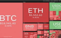 2022价格分析：BTC、BTH、BNB、RP、ADA、SOL、DOGB、DOT、MATIC、SHIB