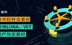 币库交易所