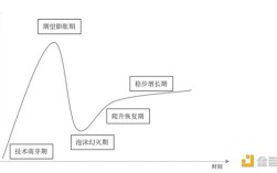 数藏2.0时代：“投机”没落 价值为王