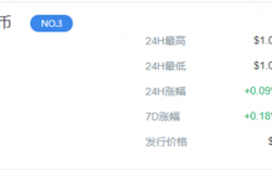 1USDT等于多少人民币 泰达币9月最新价格2022
